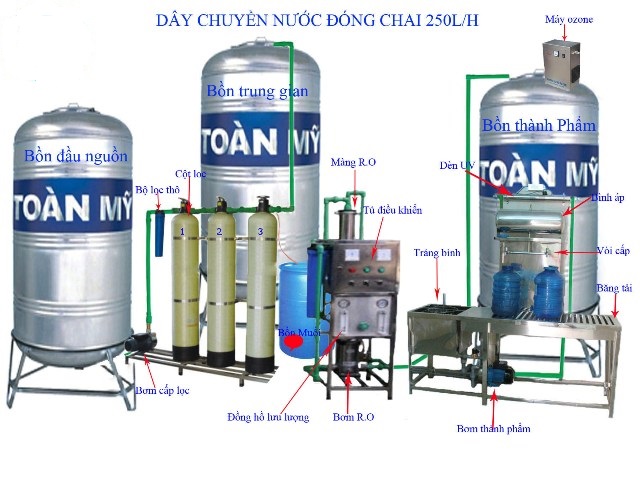 Công ty TNHH DVTM Công Nghệ Môi Trường